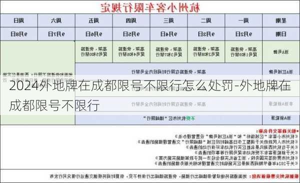 2024外地牌在成都限号不限行怎么处罚-外地牌在成都限号不限行