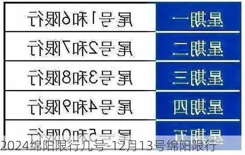 2024绵阳限行几号-12月13号绵阳限行