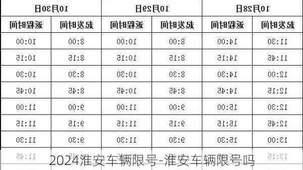 2024淮安车辆限号-淮安车辆限号吗