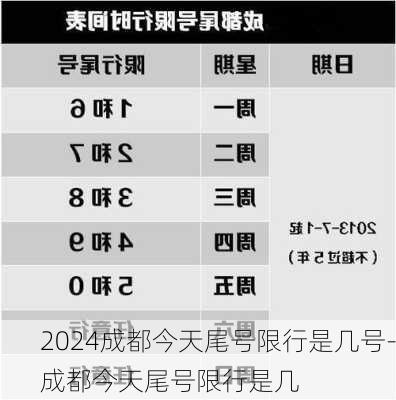 2024成都今天尾号限行是几号-成都今天尾号限行是几