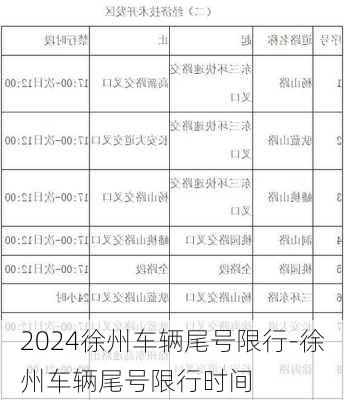 2024徐州车辆尾号限行-徐州车辆尾号限行时间