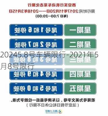 20245.8号车辆限行-2021年5月8号限行