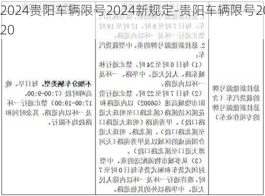 2024贵阳车辆限号2024新规定-贵阳车辆限号2020