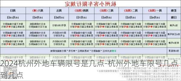 2024杭州外地车辆限号是几点-杭州外地车限号几点到几点