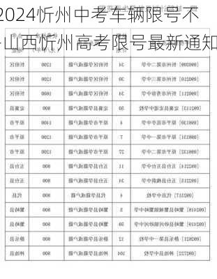 2024忻州中考车辆限号不-山西忻州高考限号最新通知