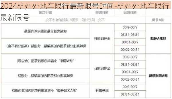 2024杭州外地车限行最新限号时间-杭州外地车限行最新限号