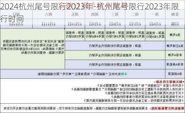 2024杭州尾号限行2023年-杭州尾号限行2023年限行时间