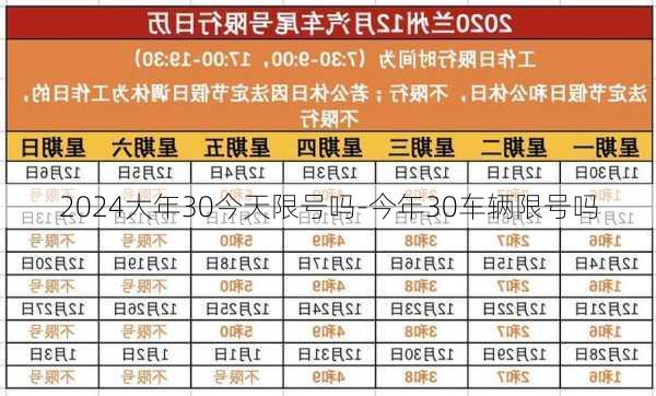 2024大年30今天限号吗-今年30车辆限号吗