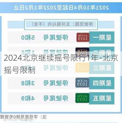 2024北京继续摇号限行1年-北京摇号限制