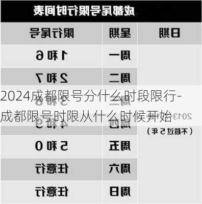 2024成都限号分什么时段限行-成都限号时限从什么时候开始