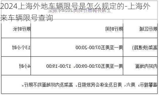 2024上海外地车辆限号是怎么规定的-上海外来车辆限号查询