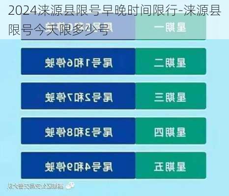 2024涞源县限号早晚时间限行-涞源县限号今天限多少号