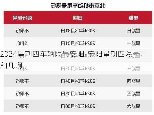 2024星期四车辆限号安阳-安阳星期四限号几和几啊