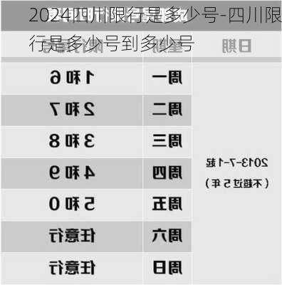 2024四川限行是多少号-四川限行是多少号到多少号