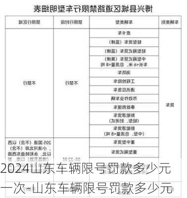 2024山东车辆限号罚款多少元一次-山东车辆限号罚款多少元