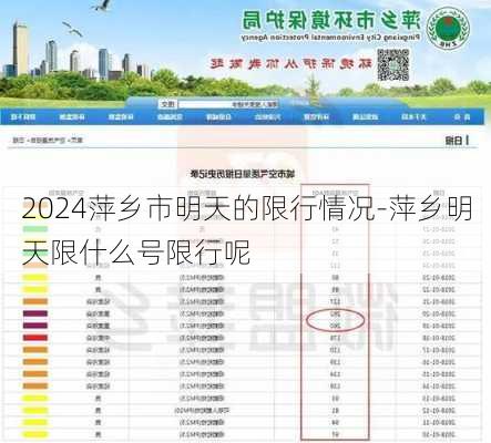 2024萍乡市明天的限行情况-萍乡明天限什么号限行呢