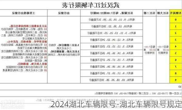 2024湖北车辆限号-湖北车辆限号规定