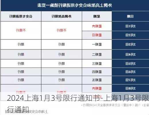 2024上海1月3号限行通知书-上海1月3号限行通知