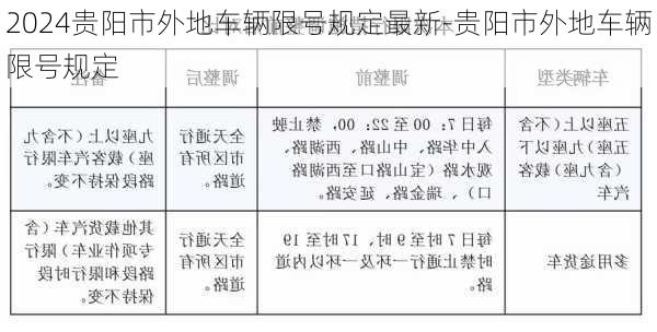 2024贵阳市外地车辆限号规定最新-贵阳市外地车辆限号规定