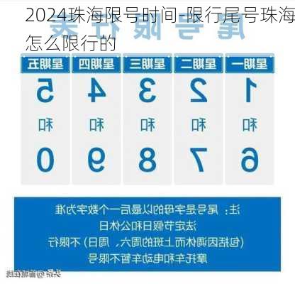 2024珠海限号时间-限行尾号珠海怎么限行的