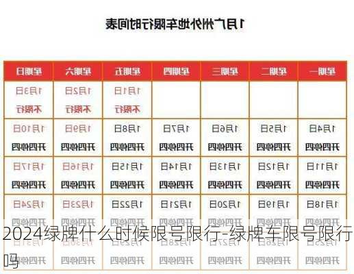 2024绿牌什么时候限号限行-绿牌车限号限行吗