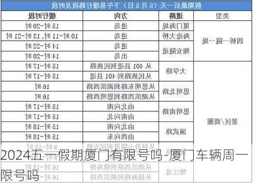 2024五一假期厦门有限号吗-厦门车辆周一限号吗