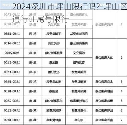 2024深圳市坪山限行吗?-坪山区通行证尾号限行