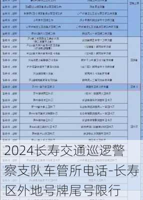 2024长寿交通巡逻警察支队车管所电话-长寿区外地号牌尾号限行