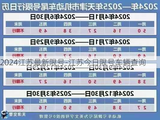 2024江苏最新限号-江苏今日限号车辆查询