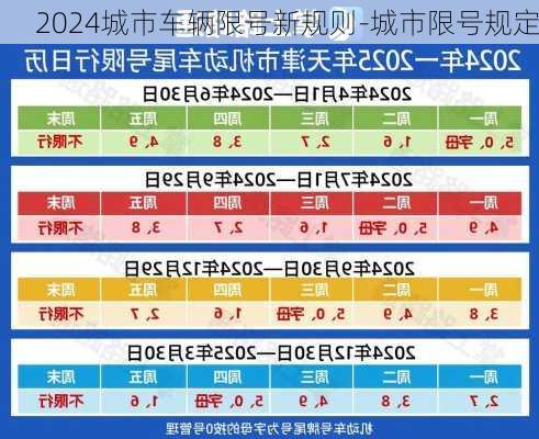 2024城市车辆限号新规则-城市限号规定