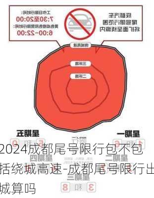 2024成都尾号限行包不包括绕城高速-成都尾号限行出城算吗