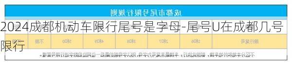 2024成都机动车限行尾号是字母-尾号U在成都几号限行