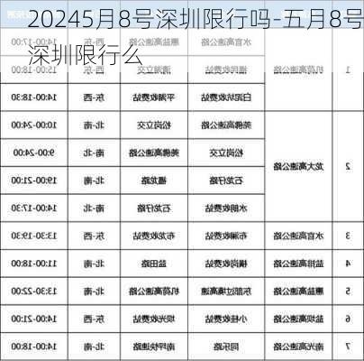 20245月8号深圳限行吗-五月8号深圳限行么