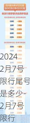 20242月7号限行尾号是多少-2月7号限行