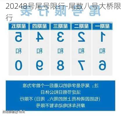 20248号尾号限行-尾数八号大桥限行