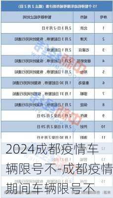 2024成都疫情车辆限号不-成都疫情期间车辆限号不