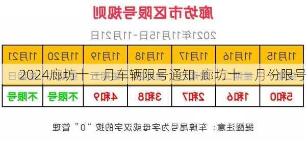 2024廊坊十一月车辆限号通知-廊坊十一月份限号