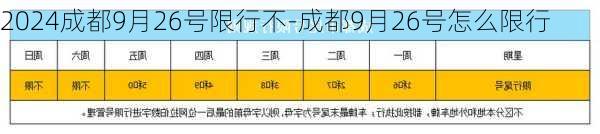 2024成都9月26号限行不-成都9月26号怎么限行