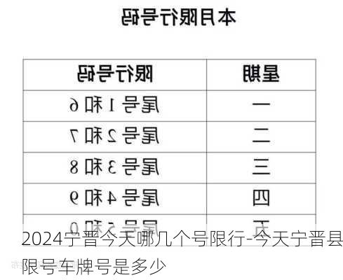 2024宁晋今天哪几个号限行-今天宁晋县限号车牌号是多少