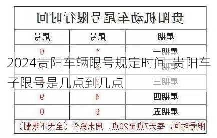 2024贵阳车辆限号规定时间-贵阳车子限号是几点到几点