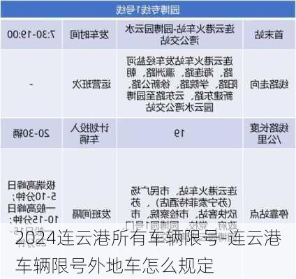 2024连云港所有车辆限号-连云港车辆限号外地车怎么规定