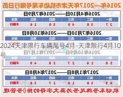 2024天津限行车辆尾号4月-天津限行4月10号