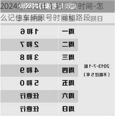 2024怎么记住车辆限号时间-怎么记住车辆限号时间和路段