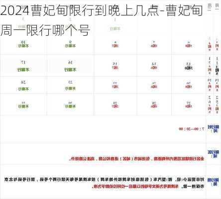 2024曹妃甸限行到晚上几点-曹妃甸周一限行哪个号