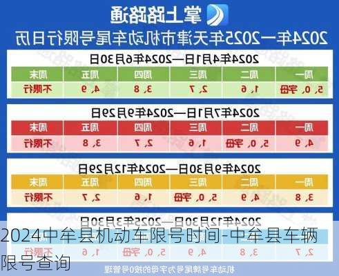 2024中牟县机动车限号时间-中牟县车辆限号查询