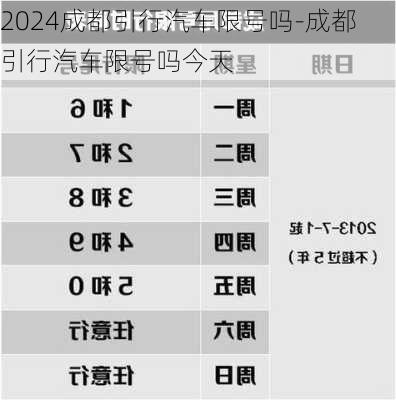 2024成都引行汽车限号吗-成都引行汽车限号吗今天