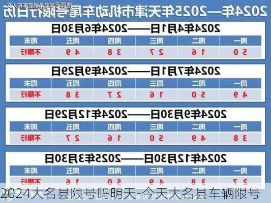 2024大名县限号吗明天-今天大名县车辆限号