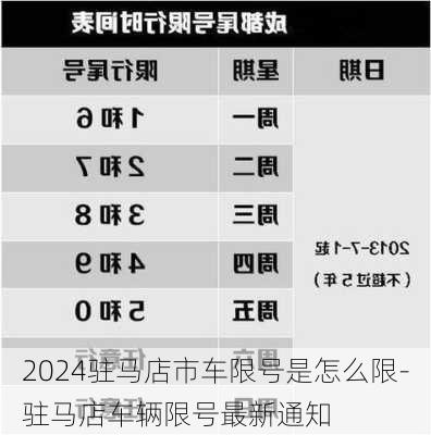 2024驻马店市车限号是怎么限-驻马店车辆限号最新通知