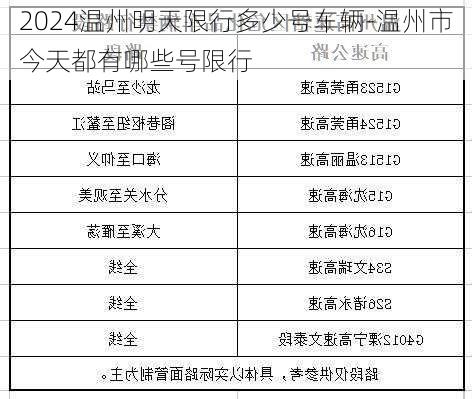 2024温州明天限行多少号车辆-温州市今天都有哪些号限行