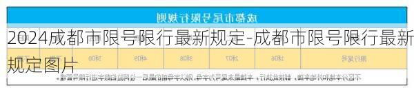 2024成都市限号限行最新规定-成都市限号限行最新规定图片